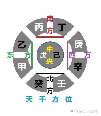 丙丁作合 丑戌當忌|[問題] 籤詩內容求解